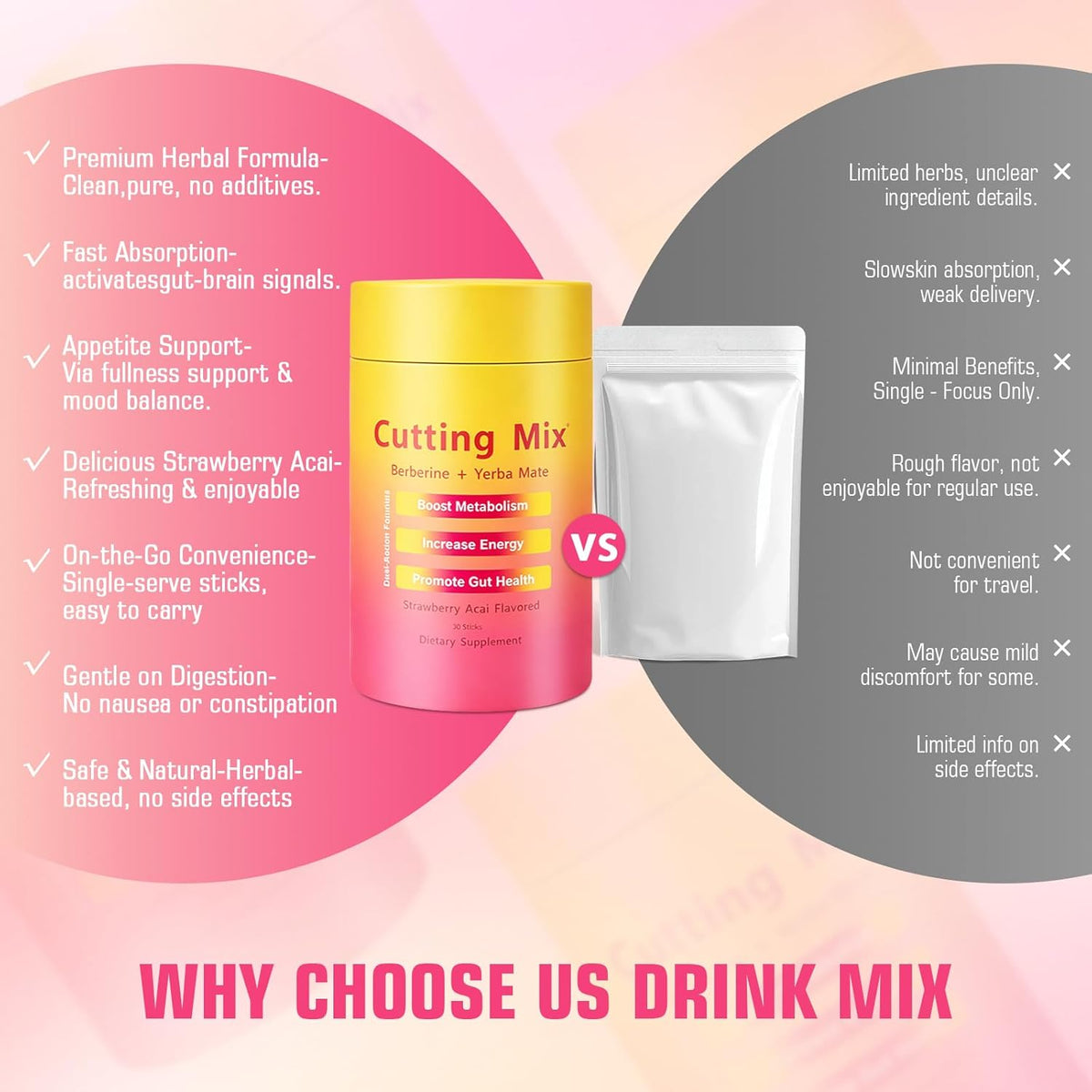 Cutting Drink Mix –Supports Energy & Gut Health, Satiety & Metabolism Support - 30 Servings