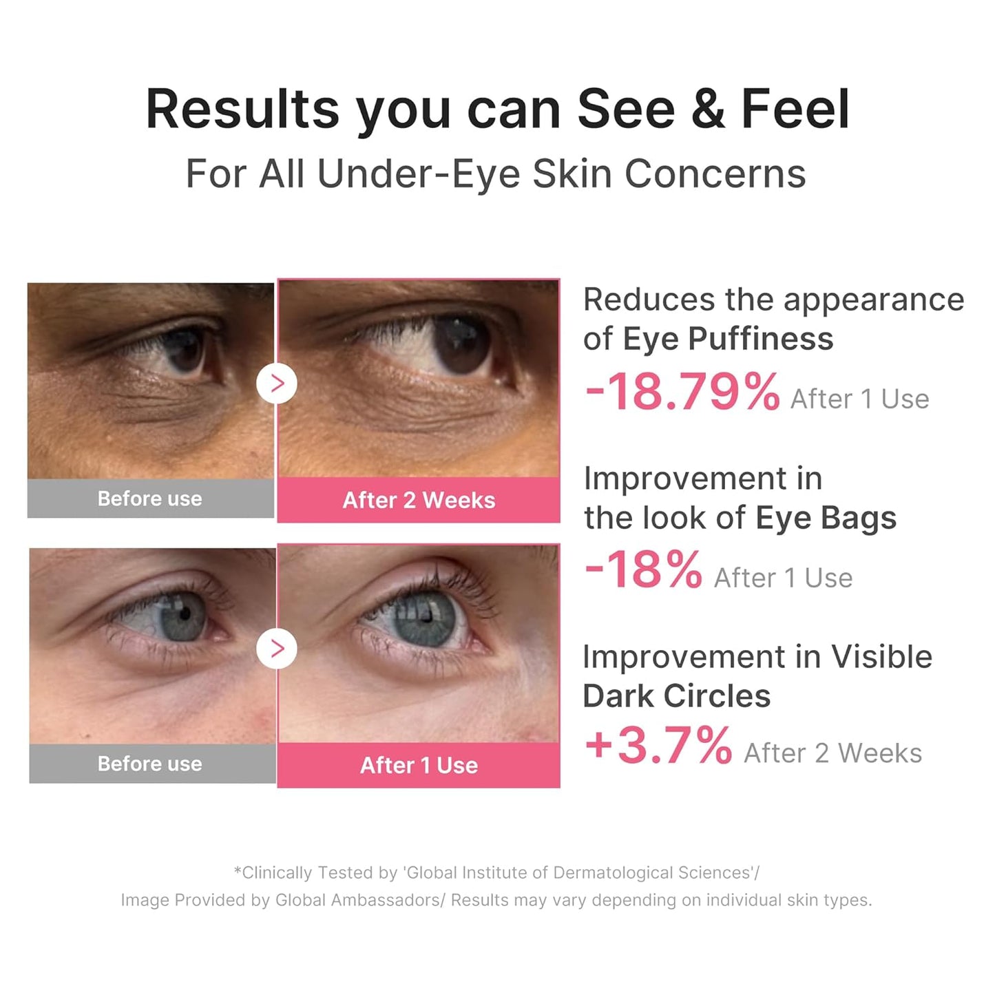 Medicube PDRN Caffeine Eye Recovery Patches