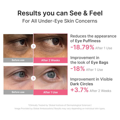 Medicube PDRN Caffeine Eye Recovery Patches