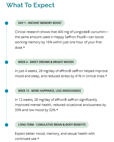 Happy Saffron Plus **Advanced Mood & Mental Focus Complex**